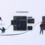 A modern digital illustration of an AI-driven buyer journey showing SEO marketing stages: awareness, consideration, and decision with holographic UI elements.